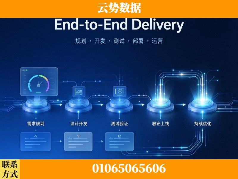 黄南-End-to-End Delivery